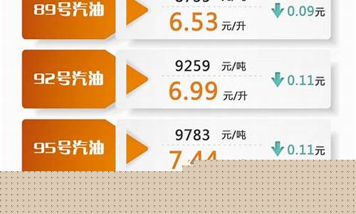 92号油价多少钱一升_92油价多少钱一升