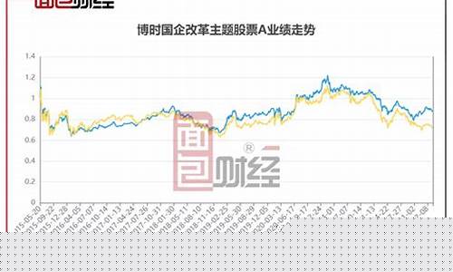 博时改革基金价格_博时基金发行的新基金