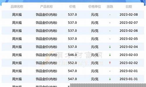 怎么查询当地金价_如何查本地金价查询表