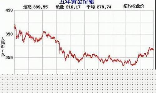 预计金价行情走势分析_预计金价行情走势分