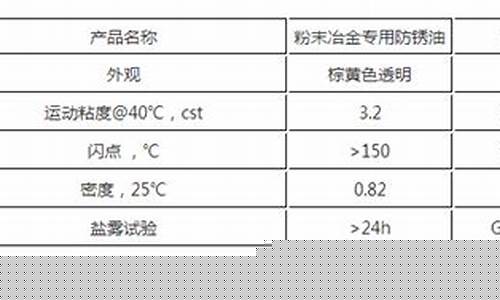 粉末冶金用什么油_粉末冶金防锈油价位表