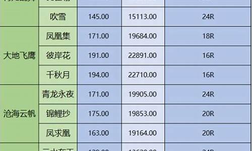天涯2023金价_近三十天金价