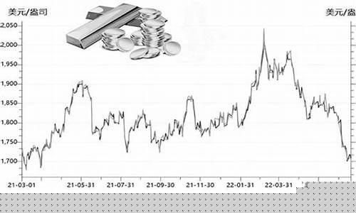金价走低风险本周_金价走高