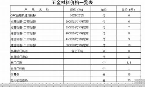 苏州五金店_苏州定制五金价格查询