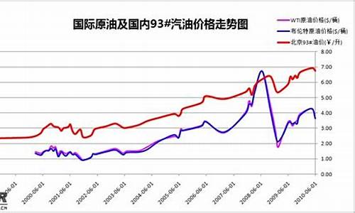 11月5号国际油价多少钱_11月5号国际油价多少钱一桶