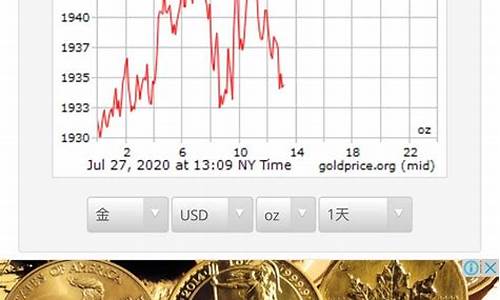 国际黄金每盎司价格_国际金价一盎司最高多少