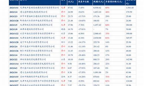 永新油价最新调整消息_今日永新