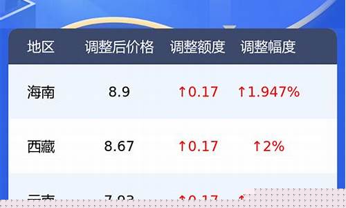 盘锦汽油价格查询表_盘锦汽油价格查询表今天