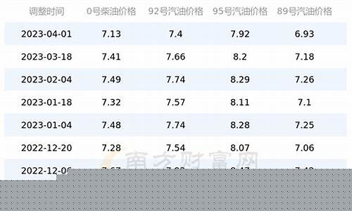长兴历史油价表最新_长兴油价优惠加油站