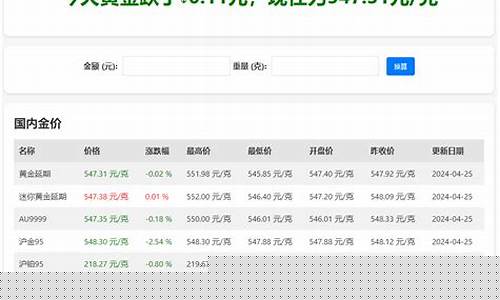 澳门实时金价查询最新_澳门今日金价多少一克2020年