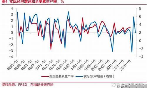 油价跟油耗有关系吗_油价与消费品的区别在哪里