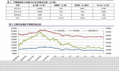 北方石化公司_中国石化北方石油价格