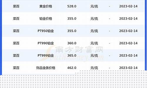 乐山商用大金价格查询_乐山黄金多少钱一克