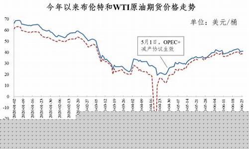 2020年湖南油价均价_湖南油价变化
