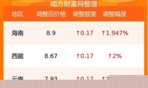 东营汽油价格92号_东营汽油最新出厂价格